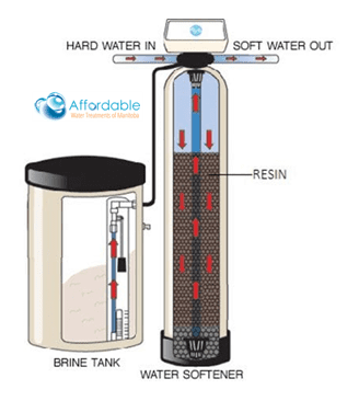 Water softener cutout