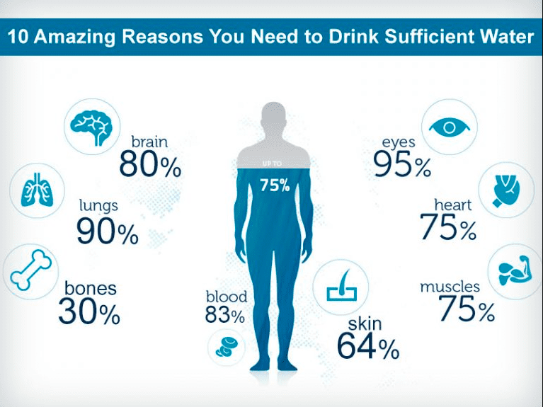 10 Reasons to Drink Water