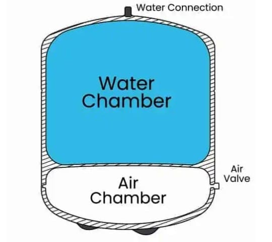 Inside-A-Reverse-Osmosis-Pressure-Tank