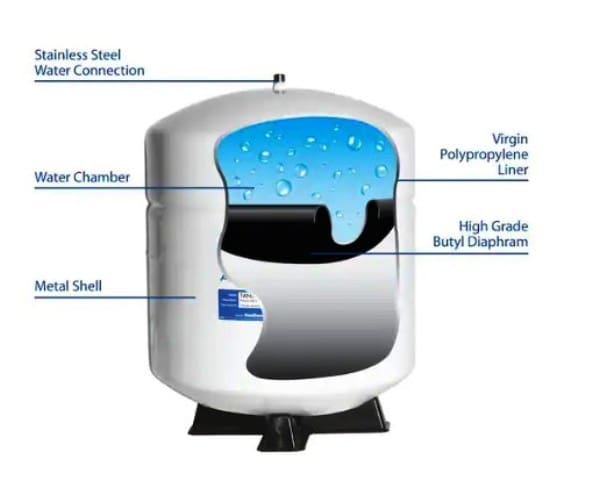 Pressure Tank Cut Away