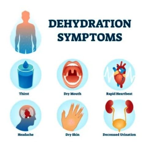 THE RISK OF DEHYDRATION